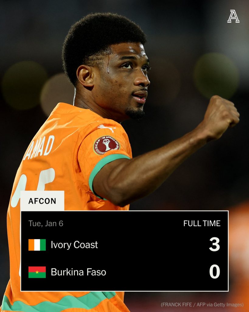 Defending champions Ivory Coast beat Burkina Faso 3-0 to reach AFCON quarter-finals Defending champions Ivory Coast beat Burkina Faso 3-0 to reach AFCON quarter-finals