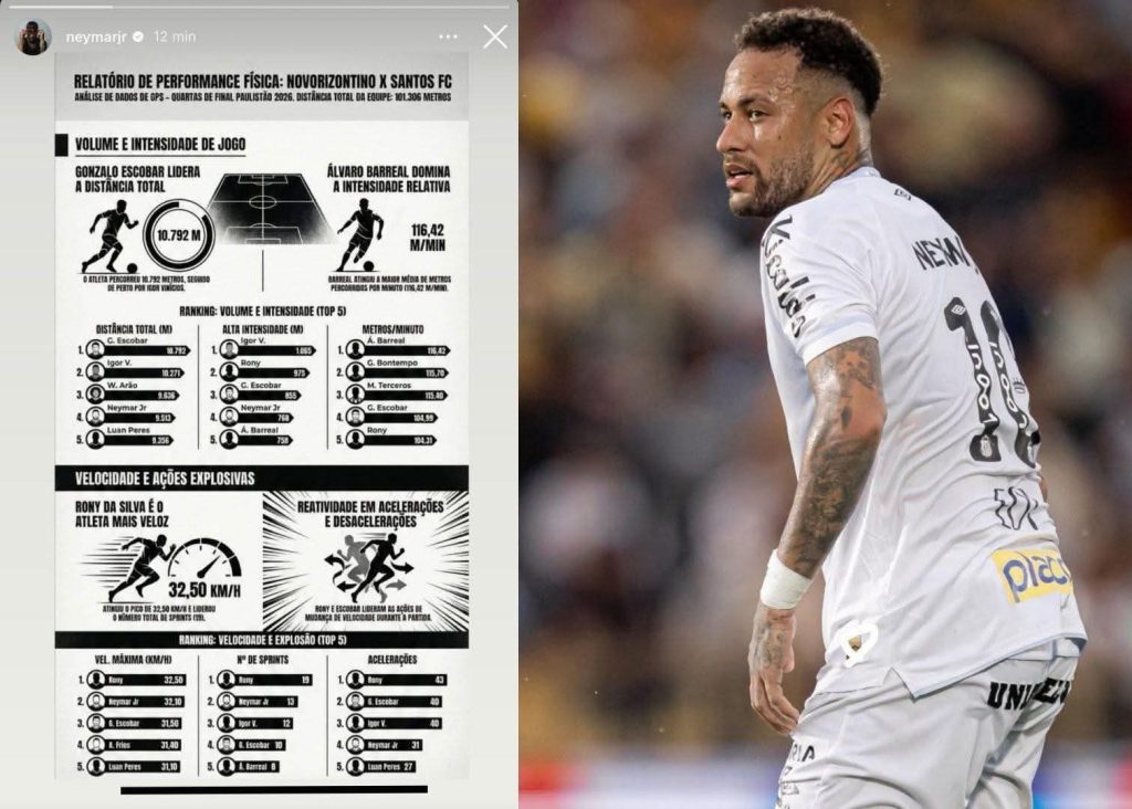 Neymar Jr. defends fitness with data update to convince Ancelotti over 2026 World Cup slot