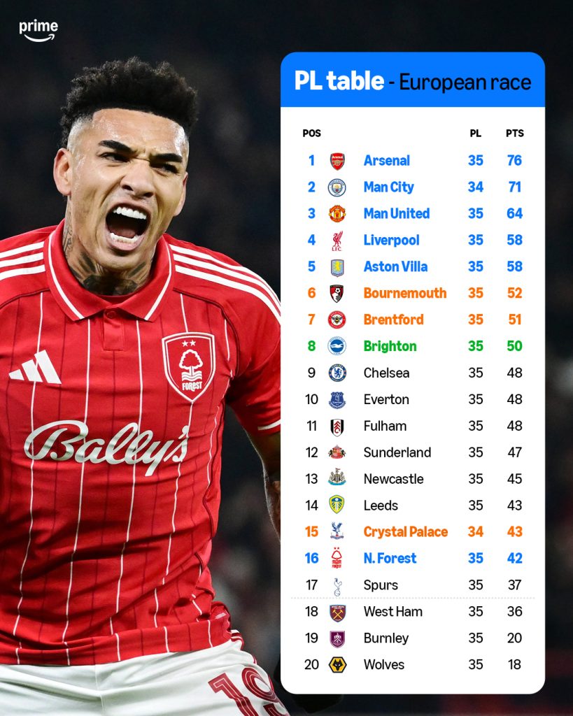 Premier League could have 10 teams in Europe next season