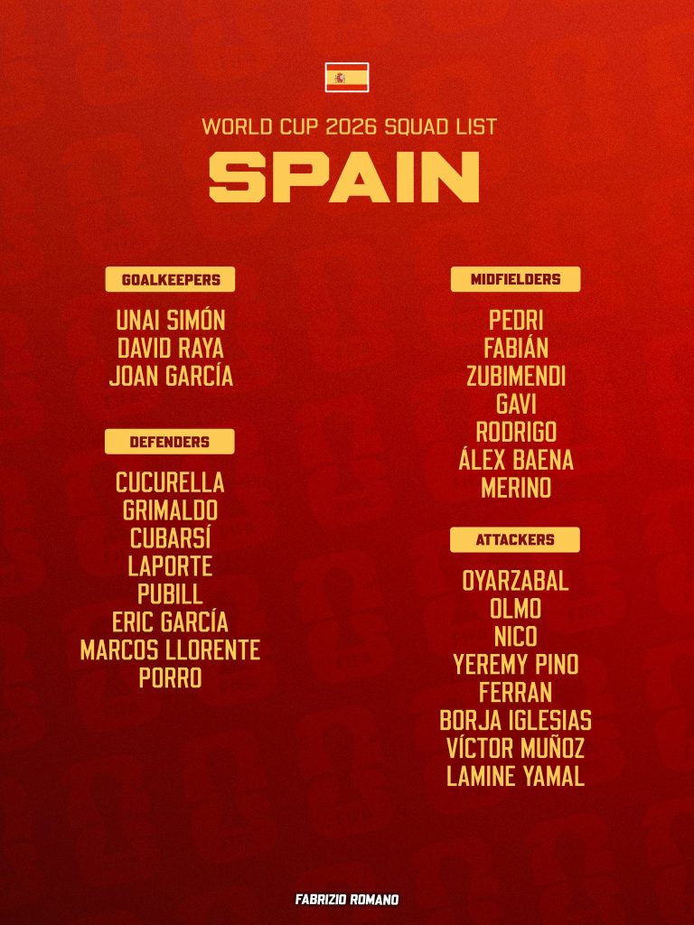 Spain’s 2026 World Cup squad set to include no Real Madrid players for first time in history Spain’s 2026 World Cup squad set to include no Real Madrid players for first time in history